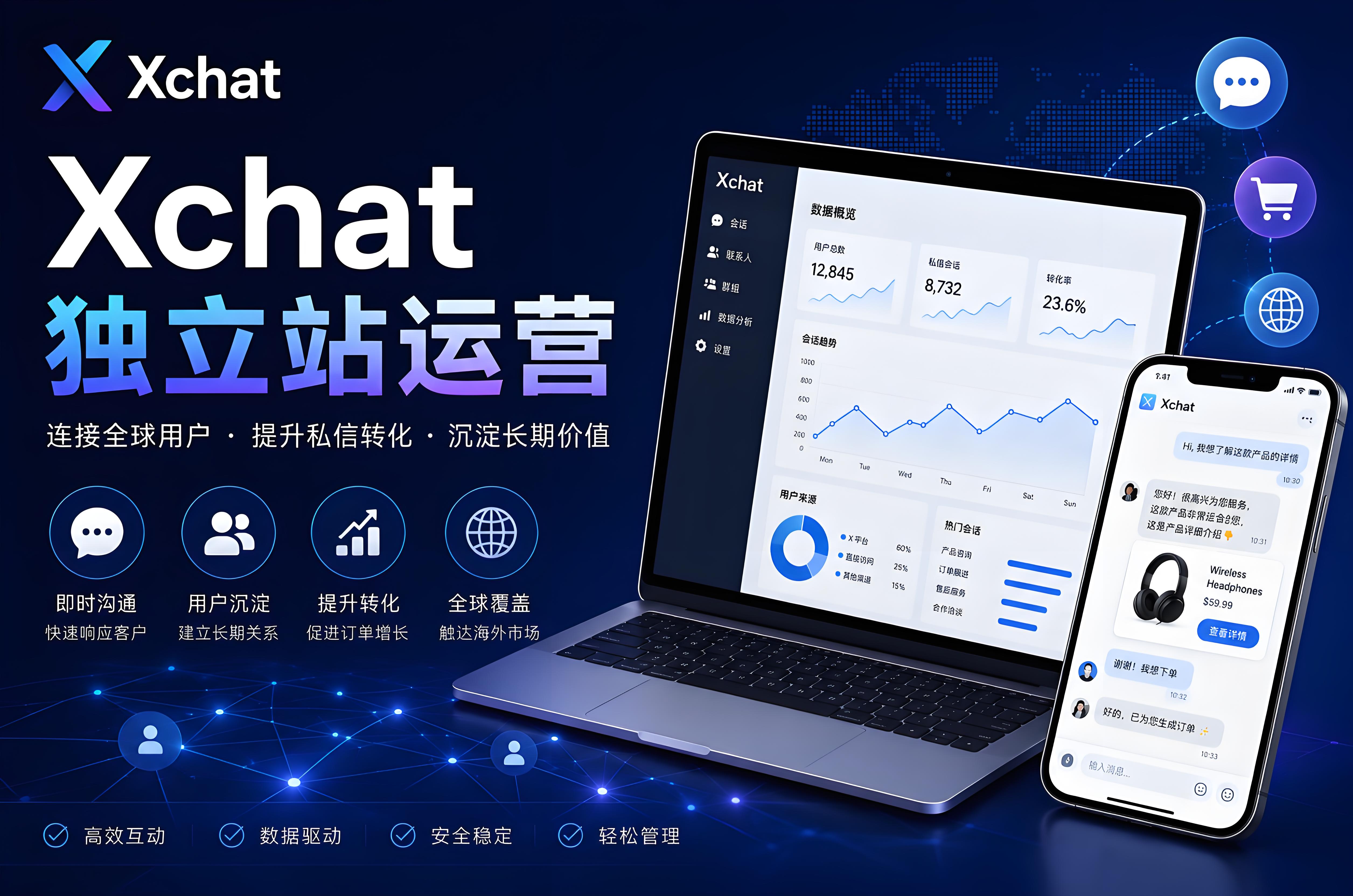 Xchat是否会影响独立站运营？很多卖家已经开始关注私信转化
